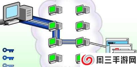 TOR browser（洋葱浏览器）使用入门