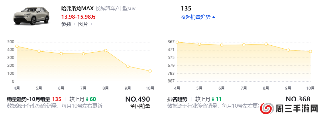 哈弗枭龙MAX销量数据