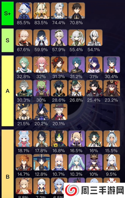 《原神》5.1深渊最新登场率一览