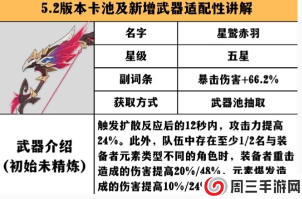 《原神》星鹫赤羽适配角色推荐