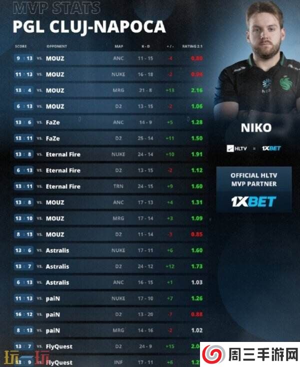 CS2 pgl克卢日纳波卡2025结束！Astralis斩获季军！总决赛MOUZ夺冠！