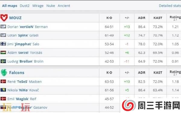CS2 pgl克卢日纳波卡2025结束！Astralis斩获季军！总决赛MOUZ夺冠！