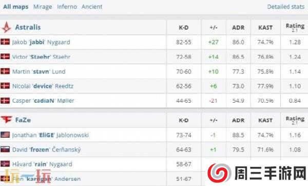 CS2 pgl克卢日纳波卡2025结束！Astralis斩获季军！总决赛MOUZ夺冠！