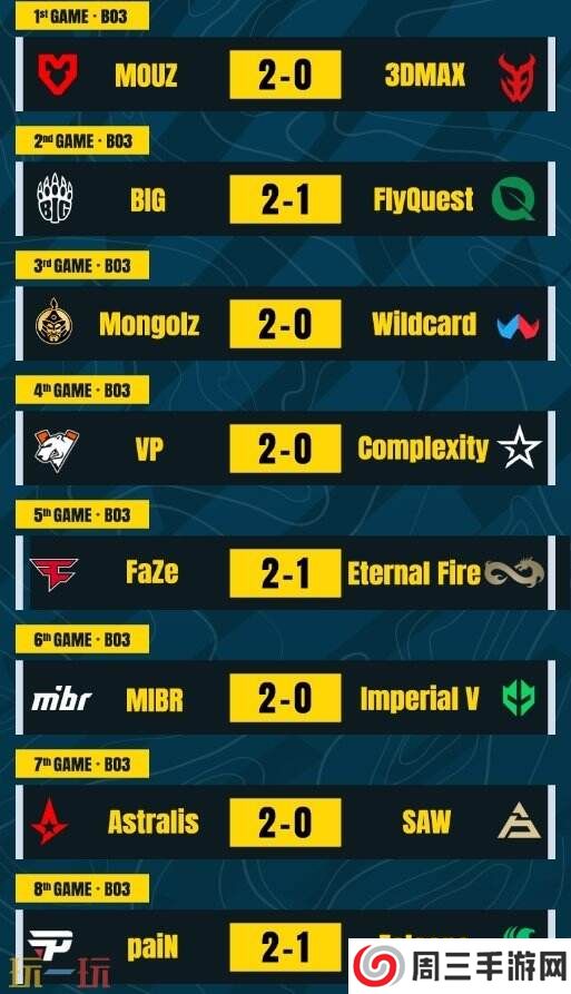 CS2 PGL克卢日纳波卡d2赛果！paiN成为新晋黑马！