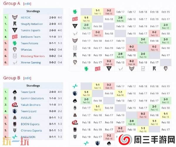 DOTA2梦幻联赛s25小组赛首日结束！YB小组第二！CG目前小组第六！