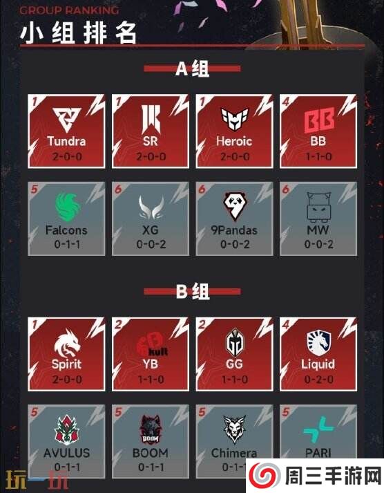 DOTA2梦幻联赛s25小组赛首日结束！YB小组第二！CG目前小组第六！